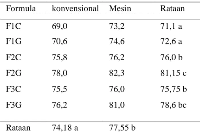 Tabel 1. overrun es krim ( % )