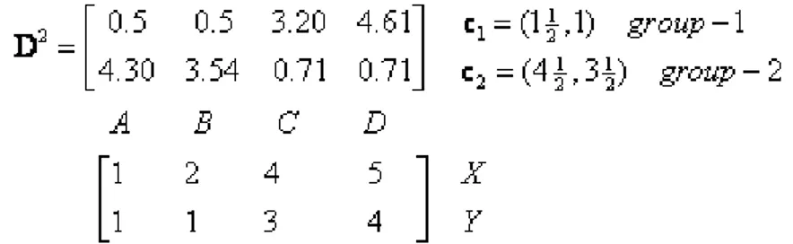 Tabel 4.2 Hasil  clustering Obyek atribut1 (X):  indeks