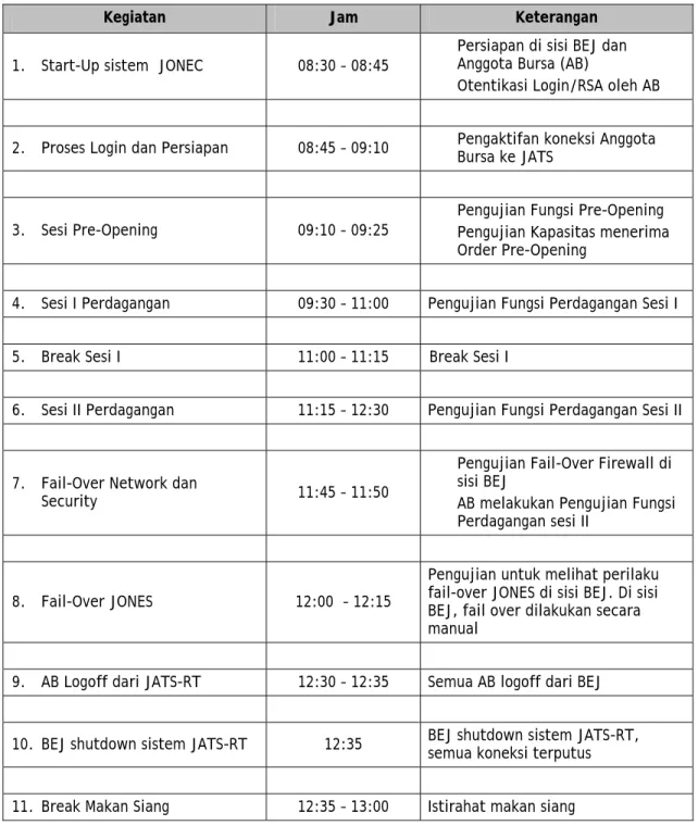 Tabel 4.1 Scenario Mock 