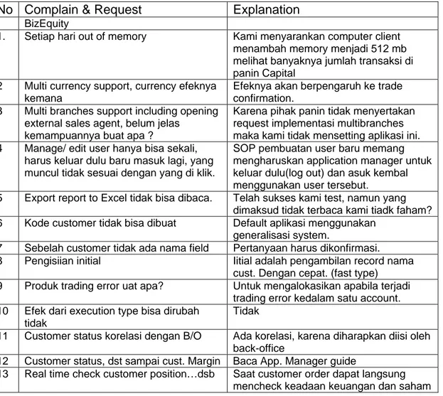 Tabel 4.2 Kendala dan Masalah pada Software Remote Trading   No  Complain &amp; Request  Explanation 