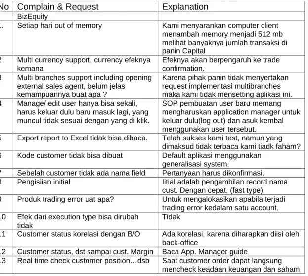 Tabel 4.2 Kendala dan Masalah pada Software Remote Trading   No  Complain &amp; Request  Explanation 