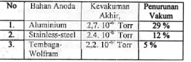 Tabel 2. Hasil Prediksi Arus Berkas Eksternal