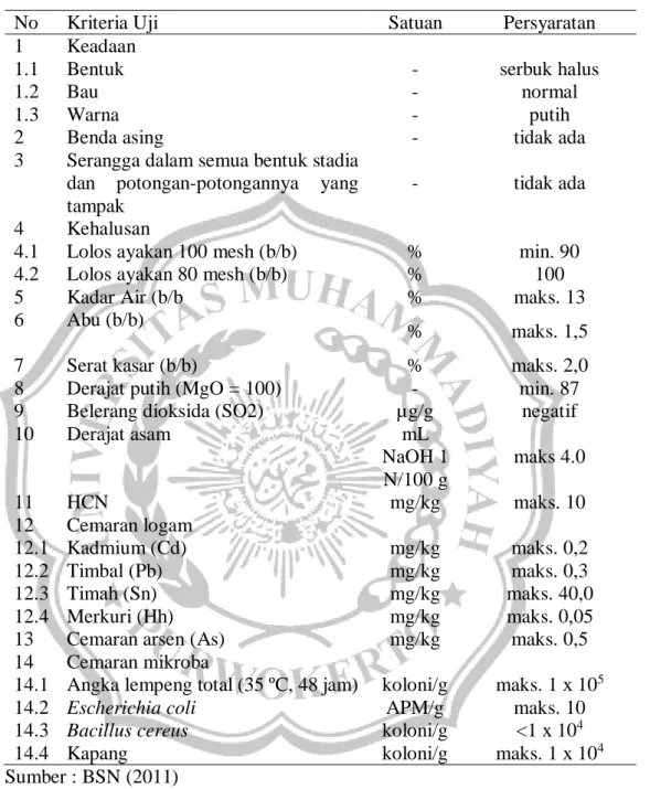 Tabel 2. Syarat mutu tepung mocaf (SNI 7622-2011) 