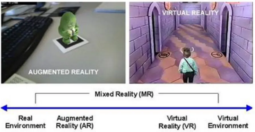 Gambar 2.1 Perbedaan Umum Augmented Reality dan Virtual Reality (Kompas  Tekno, 2012) 