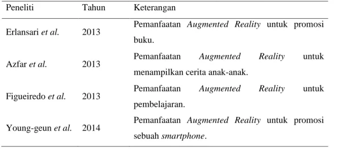 Tabel 2.3 Penelitian Terdahulu 