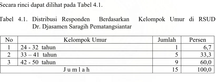 Tabel 4.2. Distribusi Dr. Djasamen Saragih Pematang Siantar 