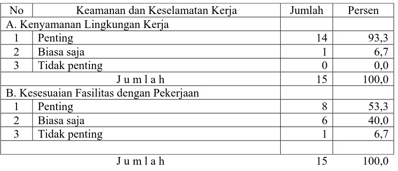 Tabel 4.11. Distribusi Responden Berdasarkan Kompensasi di RSUD Dr. Djasamen Saragih Pematangsiantar 