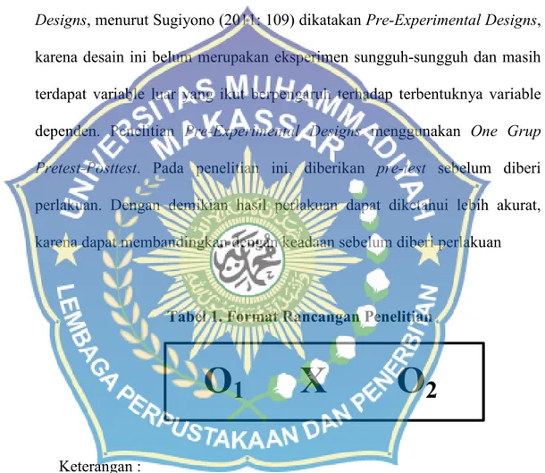 Tabel 1. Format Rancangan Penelitian 