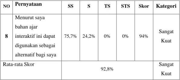 Tabel 7 Analisis Hasil Belajar Siswa 
