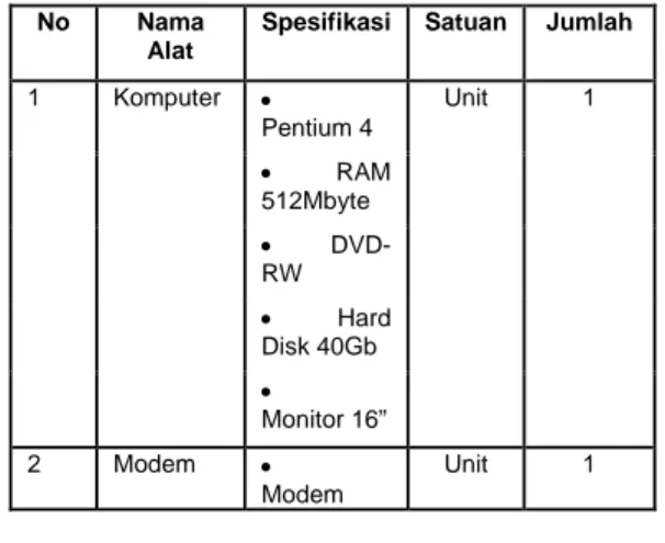 Tabel 3.1 Spesifikasi Perangkat Keras 