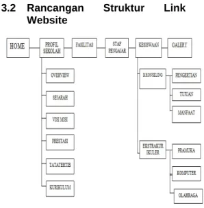 Gambar 3.2 Struktur Link 