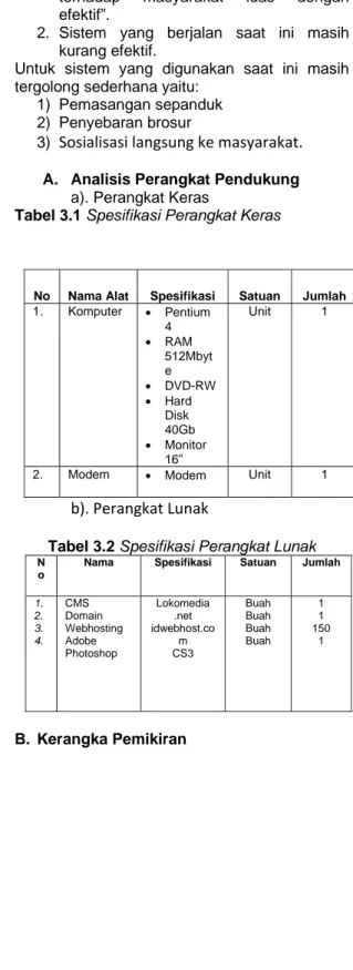 Tabel 3.1 Spesifikasi Perangkat Keras 