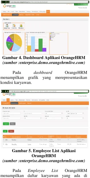 Gambar 5. Employee List Aplikasi  OrangeHRM 