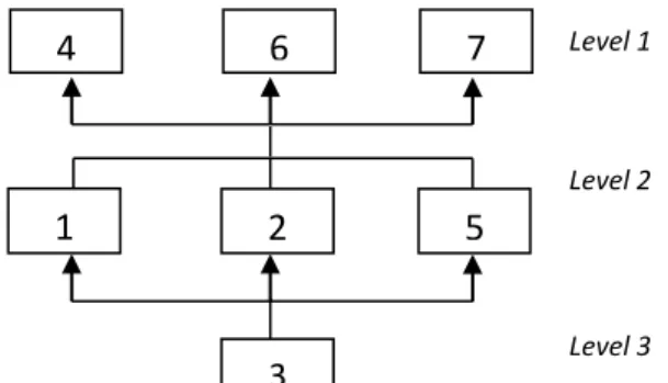 Gambar 6. Model Struktural dari  Elemen Aktivitas Program 