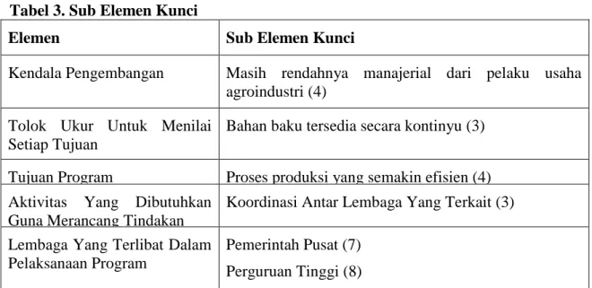 Tabel 3. Sub Elemen Kunci 