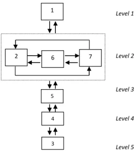 Gambar 4. Diagram Model Elemen Tolok Ukur 