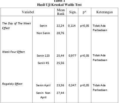Hasil Uji Kruskal Wallis Test Tabel 1  