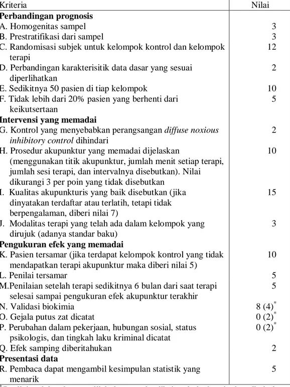 Tabel 1 Kriteria Penilaian Literatur 