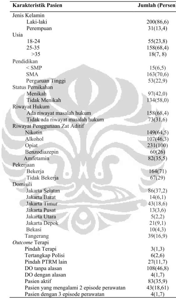 Tabel 4.1  Karakteristik sampel 