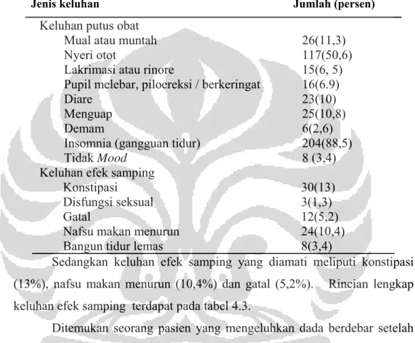 Tabel 4.3  Deskripsi keluhan putus obat dan efek samping  