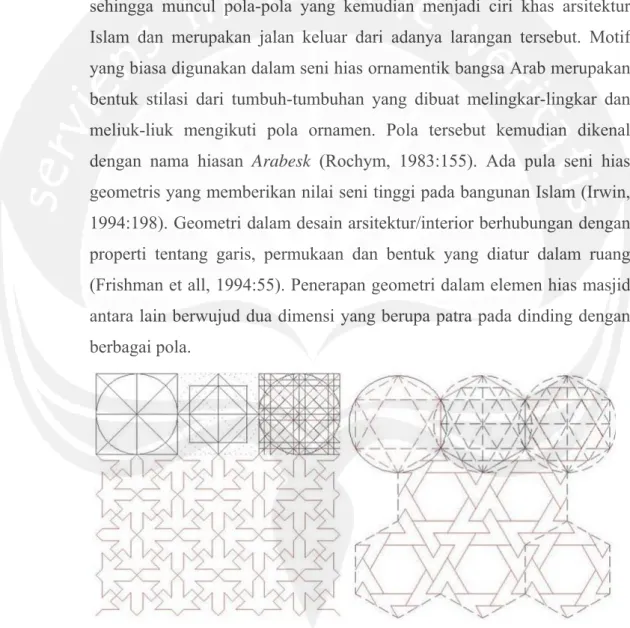 Gambar 2.2 Pola geometris  