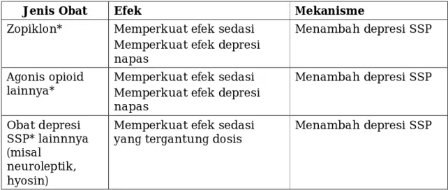 Tabel 2. Konversi Metadona Ke Buprenorfin 