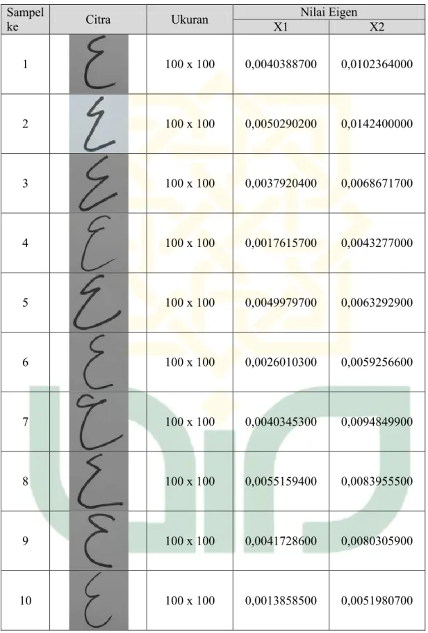 Tabel Data Latih Angka 4  Sampel 