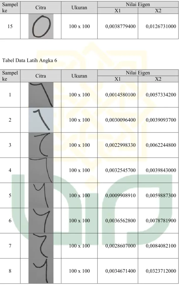 Tabel Data Latih Angka 6  Sampel 