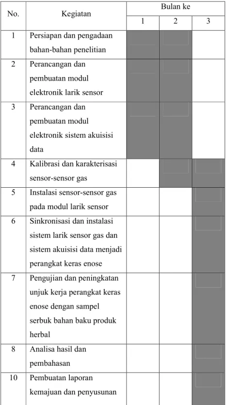 Tabel 3: Tahapan penelitian yang dilakukan (April – Juni 2014) 