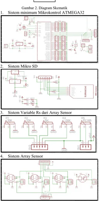 Gambar 3. Sub Sistem dari system portable enose  Program  mikrokontroller  dibuat  dengan  menggunakan  software  bascom  karena  lebih  ringkas  dan  mudah  dipahami  dibandingkan  dengan  pemrograman  menggunakan  CVAVR  ataupun  dengan menggunakan assem