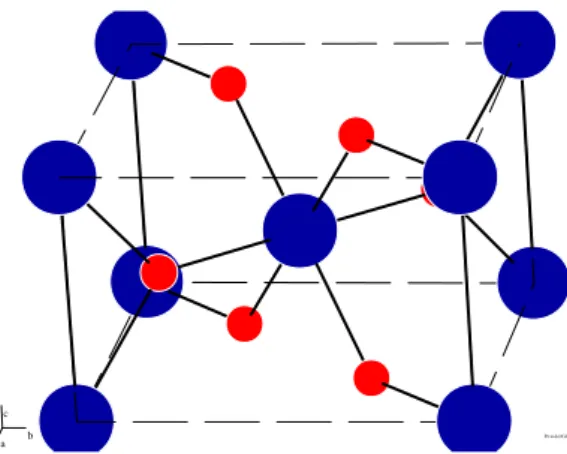 Gambar  2.2. Model  struktur  kristal rutile  menggunakan  PowerCell. Warna  biru menunjukkan atom Ti dan warna merah menunjukkan atom O.