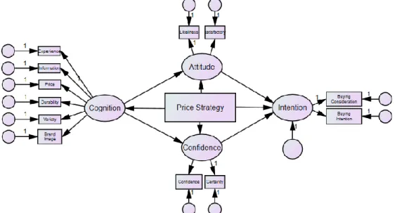 Gambar 1. Pengembangan Laroche Competitive Vulnerability Model 