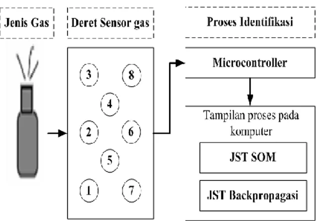 Gambar 1. Modul sensor gas MQ. 