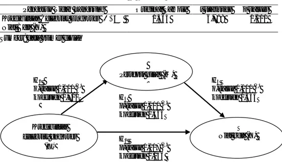 Tabel 8. Indirect Effects