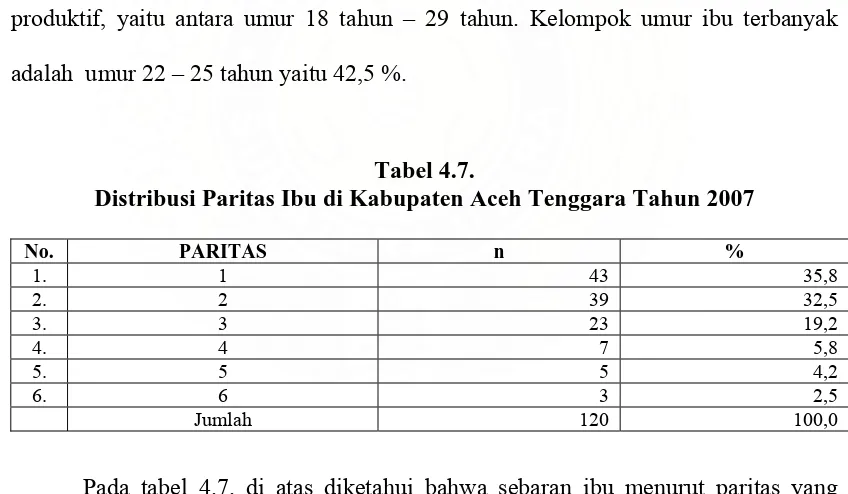 Tabel 4.7. Distribusi Paritas Ibu di Kabupaten Aceh Tenggara Tahun 2007 