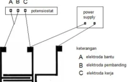 Gambar 2. Rangkaian untuk mengukur resistansi pada  sensor gas transistor.  