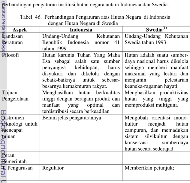 Tabel  46.  Perbandingan Pengaturan atas Hutan Negara  di Indonesia                                     dengan Hutan Negara di Swedia 