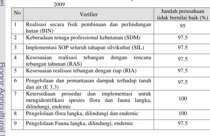 Tabel 49. Daftar 9 Ketentuan yang Paling Banyak Dilanggar Berdasarkan                  Nilai Verifier Hasil Penilaian LPI pada 40 Perusahaan  Tahun 2008-                  2009 