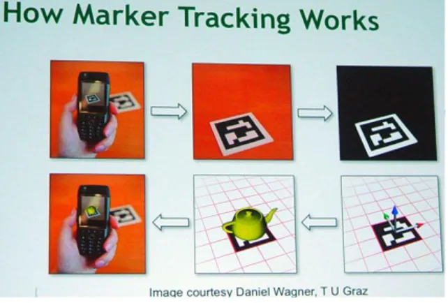 Gambar 2.3 Proses Kerja Marker Pada Perangkat Smartphone ( Sumber gambar :  