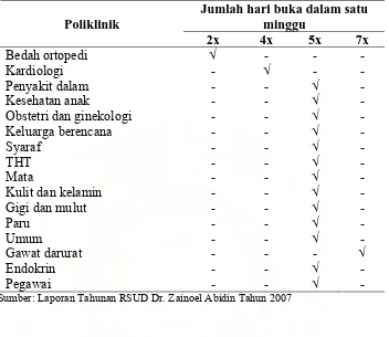Tabel 4.2. Jenis Pelayanan Rawat Jalan pada RSUD Dr. Zainoel Abidin Tahun 2007  