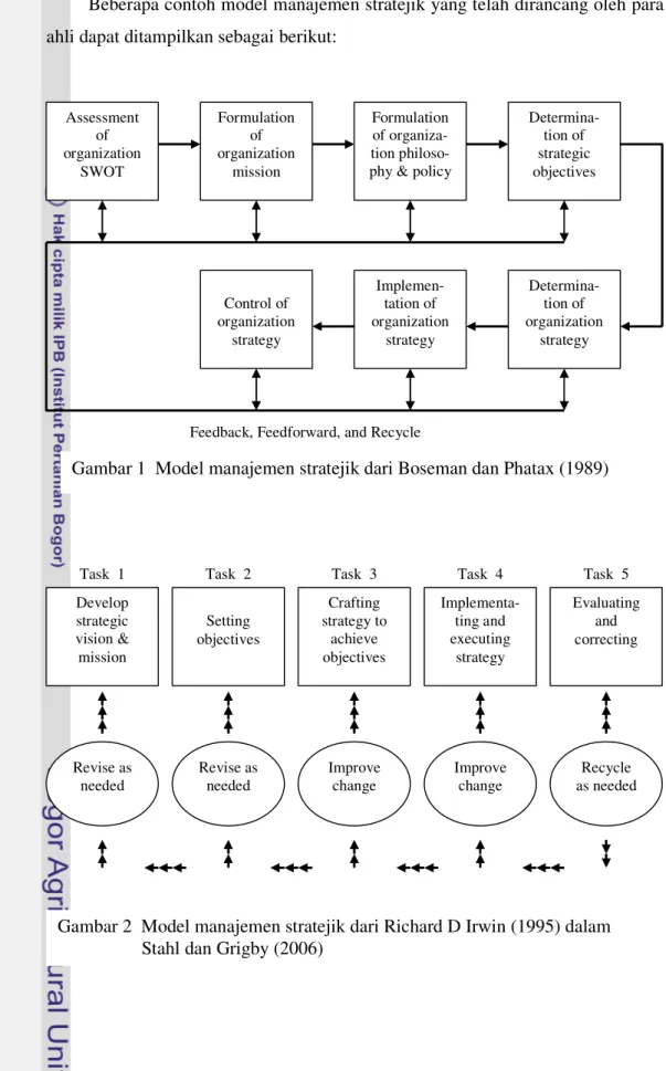 Gambar 1  Model manajemen stratejik dari Boseman dan Phatax (1989) 