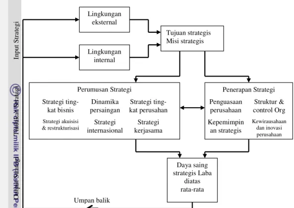 Gambar 5  Model manajemen stratejik dari Hitt et.al (2001) Umpan balik 