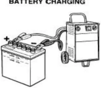 Gambar 5. Memasang battery charger  3) Hubungkan battery charger dengan sumber listrik 220 V 
