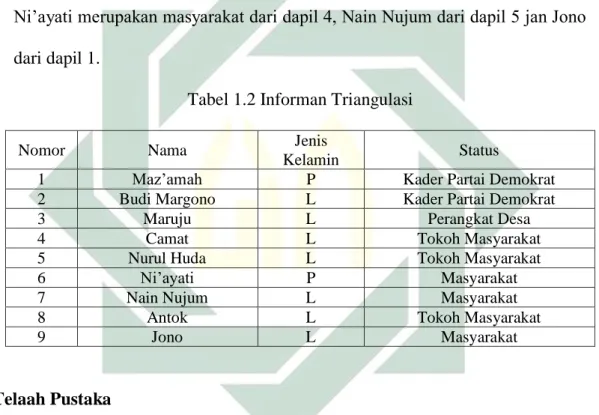 Tabel 1.2 Informan Triangulasi 