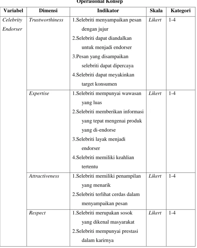 Tabel 3.2  Operasional Konsep 