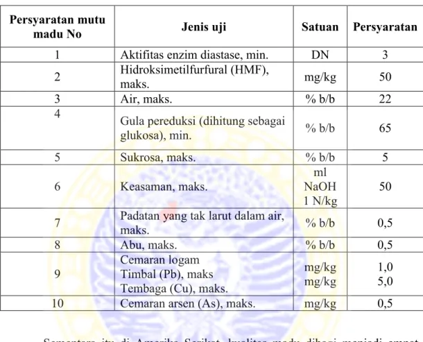 Tabel 2.1 Kualitas madu menurut SNI-01-3545-2004  Persyaratan mutu 