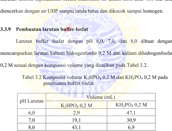 Tabel 3.2 Komposisi volume K 2 HPO 4  0,2 M dan KH 2 PO 4  0,2 M pada  pembuatan buffer fosfat 