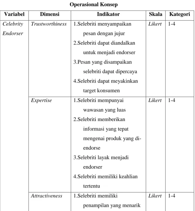 Tabel 3.2  Operasional Konsep 