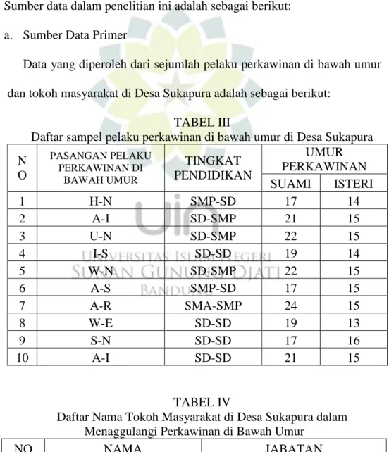 TABEL III 