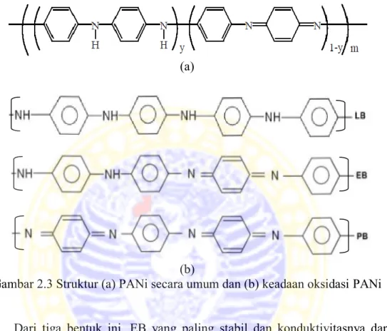 Gambar 2.3 Struktur (a) PANi secara umum dan (b) keadaan oksidasi PANi  (b) 